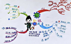 口红手绘思维导图图片简单又好看,色彩斑斓的美学之旅