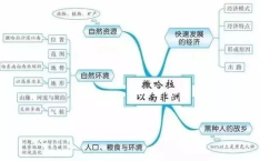 口红研究思维导图图片,色彩、趋势与市场洞察