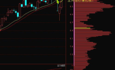 600810股票,股价下跌4.01%，收盘价8.85元”