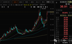 又现业绩大增！多家北交所公司披露一季报2025年6月14日