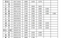 法制直通车祸责任认定标准表最新,责任划分与赔偿细则