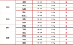 今日猪价2021.10.25,全国猪价走势分析及市场动态