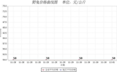 广饶兔子价格最新行情走势图最新,价格波动与养殖趋势一览
