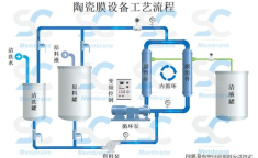 纳米陶瓷膜工艺原理视频,纳米陶瓷膜工艺原理深度解析