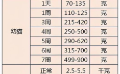 油压表检测压力多少正常值是正常的,油压检测标准一览
