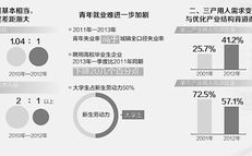 中国就业问题,政策引领与市场变革下的就业挑战与机遇