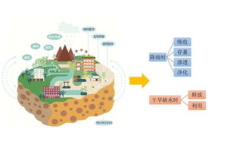 海绵城市,构建生态宜居的现代城市典范