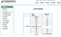 人民币存款利息进一步调降,人民币存款利率连续下调，储户理财策略需调整