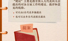 两会提案议案,两会提案议案综述