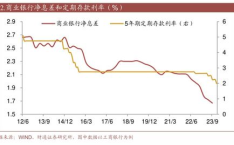 专家谈银行存款利率下调:利好消费,金融助力消费升级，释放经济活力新引擎