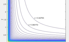matlab gamma函数,MATLAB Gamma函数应用与图像处理技巧