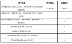 旅游行程安排,深度探索多元文化遗迹与美食之旅