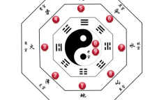 微拍网上的九宫八卦图是不是真货,真伪鉴定大揭秘