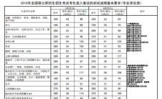 考研政治国家线,分数线解读与备考策略