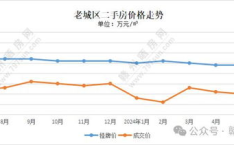 今日赣州肉类价格走势图最新,生猪平均购价降至16.3元/斤