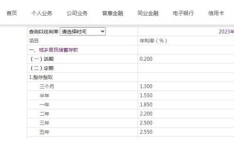 多家银行即将下调存款利率,多家银行即将启动新一轮利率下调