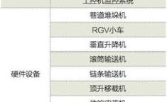 六安智能物流供应商家名单查询官网,权威官网揭晓优质合作伙伴