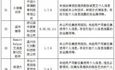13款APP被通报,你的手机里是否有？