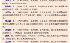 江西领导干部任前公示,选拔任用工作依法依规进行
