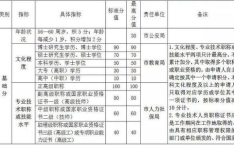 杭州积分落户育婴师证可以积分吗,专业认证助力职业发展