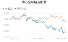南方全球精选基金净值,南方全球精选基金净值动态与投资分析