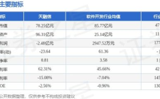 天融信股票,002212最新价7.40，涨跌幅1.23%”