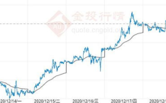 金价走势,探寻贵金属市场的脉动轨迹