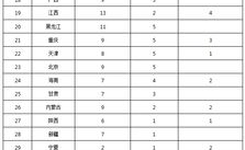 辅警年终绩效考核奖金发放方式,辅警年终绩效考核奖金发放标准与实施概述