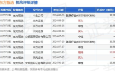东方甄选股票,股价飙升，涨势强劲，最新动态解析