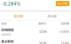 华为鸿蒙最纯正概念股,揭秘A股市场最纯正的鸿蒙概念投资机会