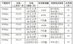 中国电信宽带套餐价格表2021,融合套餐与单宽带套餐详析