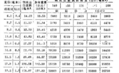 长度换算器,跨越时空的度量标准
